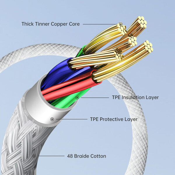 3.3ft / 1m USB-C to USB-C Fast Charger Cable Type C Data Sync Cotton Braided Cord A Grade - Image 4