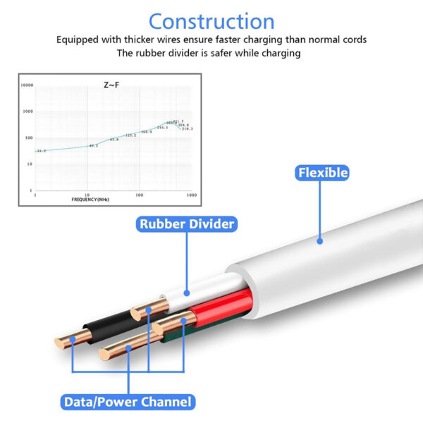 3.3ft / 1m USB-A to Micro V8 Charger Cable Android Data Sync Cord B Grade - Image 4