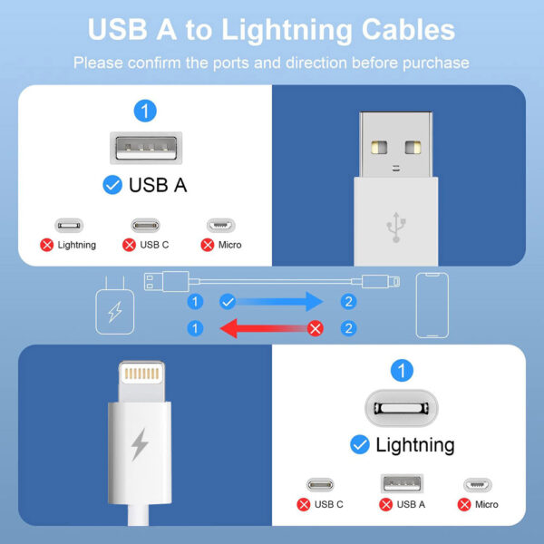 10ft / 3m Lightning to USB-A Fast Charger Cable iPhone Quick Data Sync Cord - Image 2