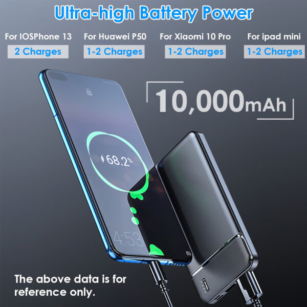 10000mAh Power Bank Fast Charging Portable Charger SOVO PD103 - Image 5