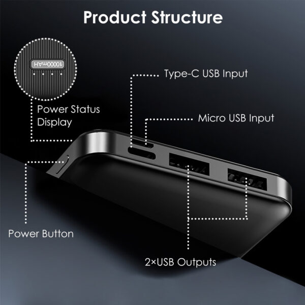 10000mAh Power Bank Fast Charging Portable Charger SOVO PD103 - Image 6
