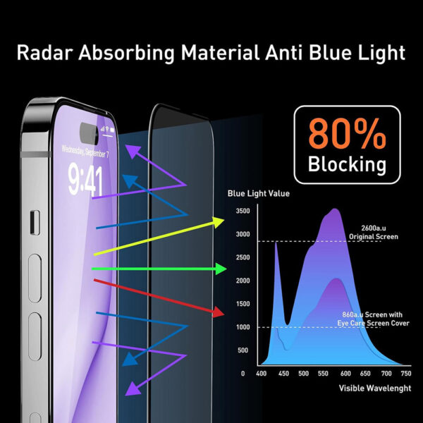 For iPhone 13 Mini (5.4 inch) Blue Light Filter Full Coverage Tempered Glass Screen Protector - Image 5