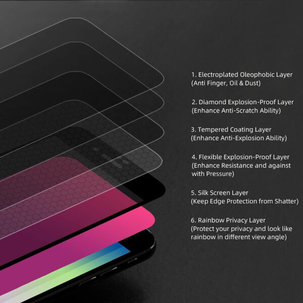 For iPhone 6 Plus 7 Plus 8 Plus (5.5 inch) Blue Light Filter Full Coverage Tempered Glass Screen Protector - Image 6