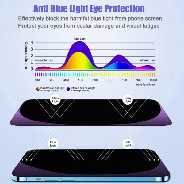 For iPhone Xs Max (6.5 inch) Blue Light Filter Full Coverage Tempered Glass Screen Protector - Image 6