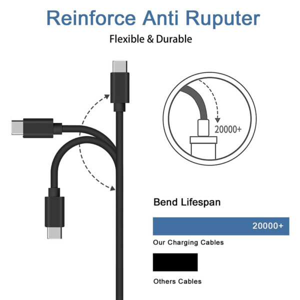 2 in 1 Travel Home Wall Charger Adapter with 3FT Type-C USB Cable - Image 5